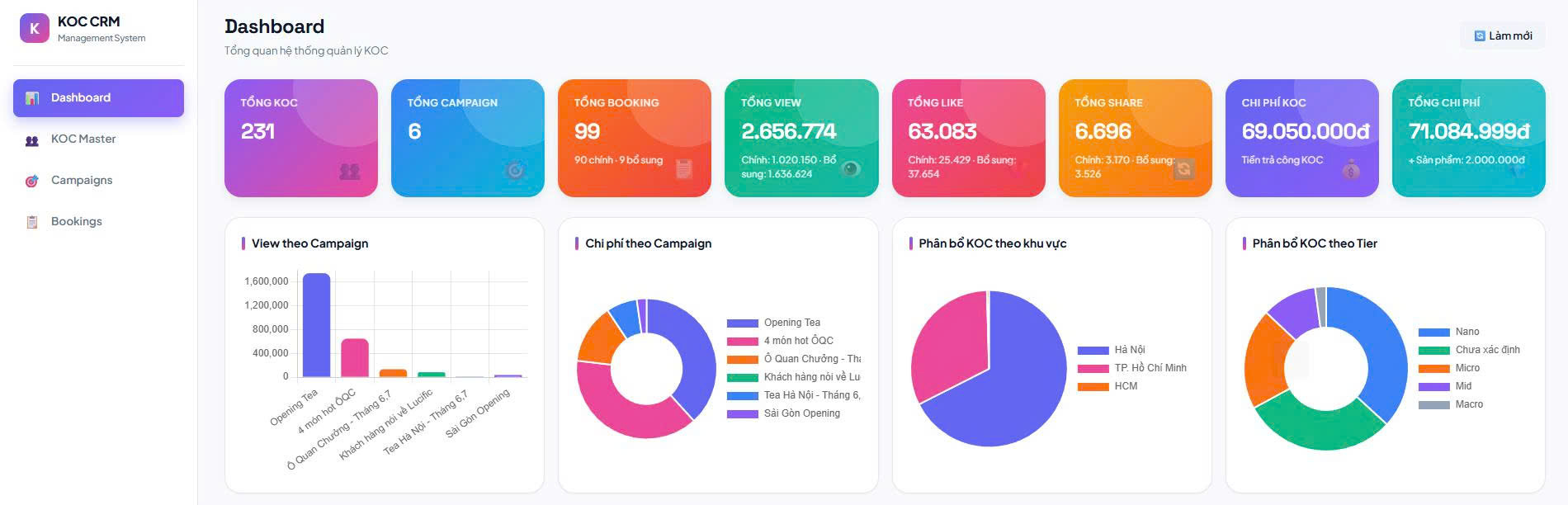WEB APP TỰ XÂY - Quản lý KOC